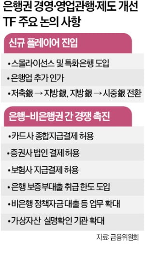 예대금리차·전세대출 금리도 비교 공시…"카지노 민회장 경쟁 촉진"