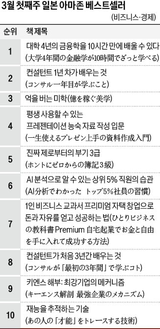 "난 당당한 조센진"…왕따 딛고 저글링 챔피언 된 재일한국인 [홍순철의 글로벌 북 트렌드]