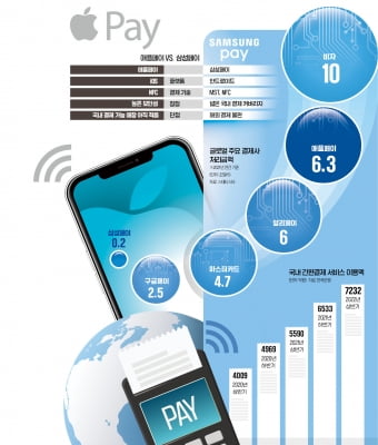 현대카드 있어야 쓰는 애플페이…"버스·지하철 못 타네"