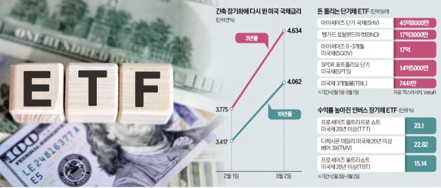 긴축 공포에 美 국채금리 4% 넘자…돈 몰리는 단기채 카지노사이트 추천