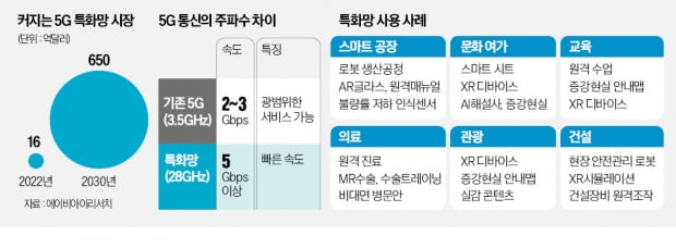 LG전자, 5G 특화망 사업 진출…사업 골격 손질한다