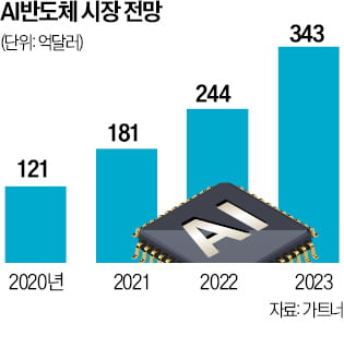 "AI·양자 소프트웨어, 우리 것 쓰세요"…치열해진 반도체 업계 SDK 마케팅