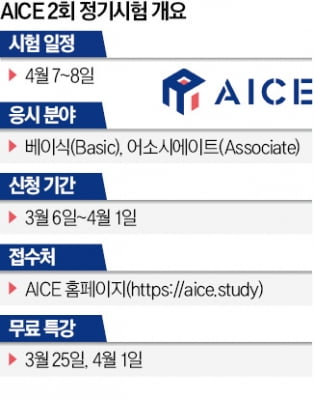 '국민 인공지능 시험' AICE, 6일부터 내달 1일까지 접수