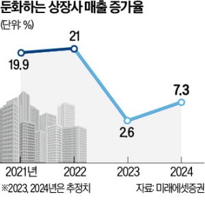 "中·아세안 매출 비중 높고 고정비 낮은 기업 주목하라"