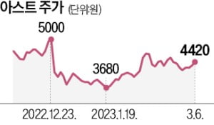 '여객기 베스트셀러' 보잉737…꼬리는 한국산