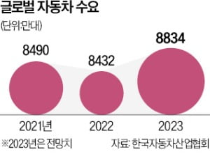 폭스바겐 '실적 자신' vs 테슬라 '업황 우려'