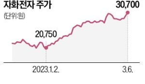 스마트폰 시장 부활 시그널…부품株 화색