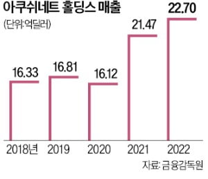 "온라인카지노 아닌 신뢰를 판 것…74년째 1위 지킨 비결이죠"