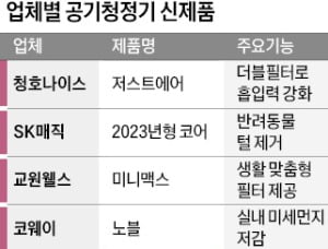 봄 불청객 미세먼지 잡자…공기청정기 신상 러시