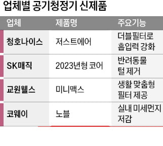 봄 불청객 미세먼지 잡자…공기청정기 신상 러시