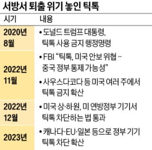 "틱톡은 스마트폰에 침투한 정찰풍선"…美 등 서방국 금지 확산