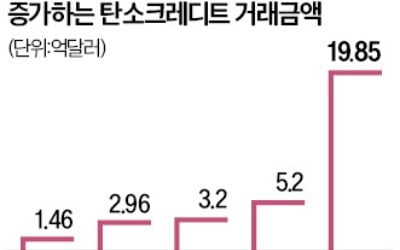 사설 카지노 저전력 반도체·SK 산림 조성도 '탄소 크레디트' 받는다