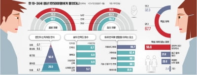 "저출산이 최대 위협" 꼽고도…청년 63%만 "애 낳겠다"