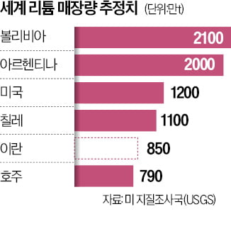 이란 '리튬 잭팟' 터졌다