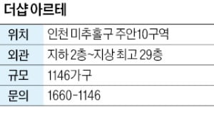 더샵 아르테, 인천지하철 석바위시장역에서 100m