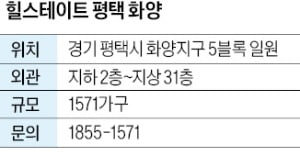 힐스테이트 평택 화양, 평택 화양지구 첫 힐스테이트…오션뷰 매력