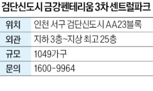 검단신도시 금강펜테리움 3차 센트럴파크, 검단신도시 1049가구…초·중·고 도보권