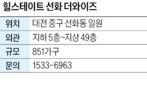 힐스테이트 선화 더와이즈, 대전지하철 중앙로역 인접 49층 주상복합