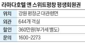 라마다호텔 앤 스위트평창, 평창 '라마다 호텔' 평생카지노 바카라 할인