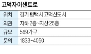 고덕자이센트로, 고덕신도시 공공카지노사이트 569가구