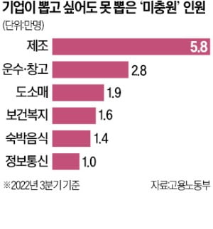 조선 하청 신입에 年 450만원…급여 지원 확대