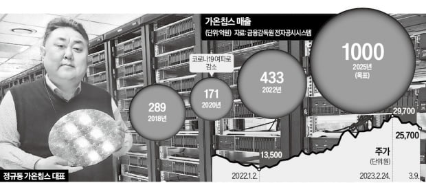 "삼성 파운드리 오랜 동행…눈빛만 봐도 알죠"