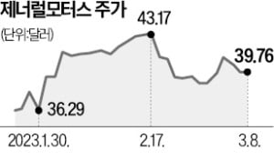 미래 고객 놓치나…GM 전기차 생산 지연