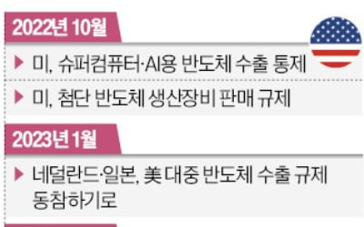 네덜란드도 수출 통제…中 코인 카지노 사이트 '고립무원'