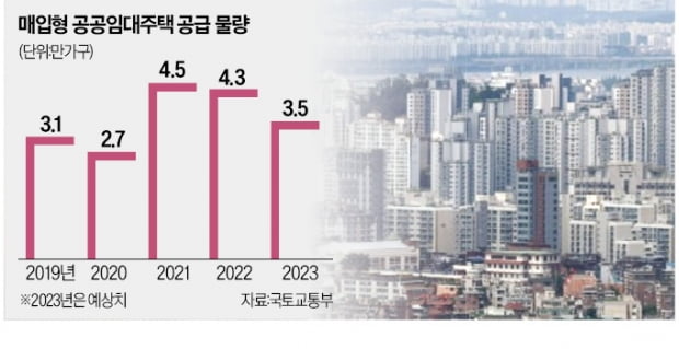 '매입 끊긴' LH 매입임대…3개월간 '0' 왜?