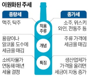 [토요칼럼] 정부는 국민에게 술을 권하는가