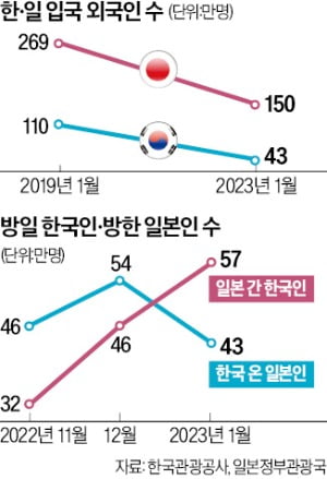 썰렁한 인사동, 북새통 센소지…'관광 한일전' 판정패