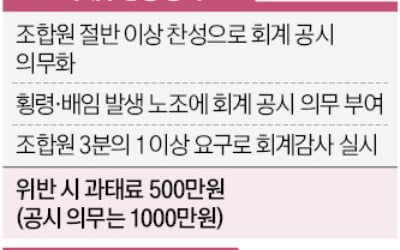 조합원 과반 찬성하면 노조 회계공시 의무화