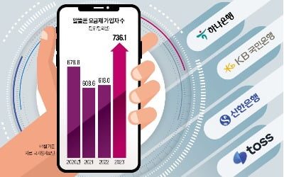 요금 할인? 데이터 환급?…늘어난 '은행 알뜰폰' 중 알짜는