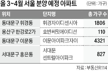 강남 3구 중소형도 청약 추첨…2030세대·1인 가구 '관심'