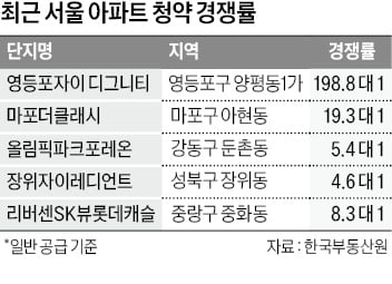 강남 3구 중소형도 청약 추첨…2030세대·1인 가구 '관심'