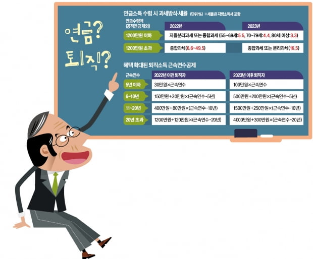 퇴직금 당겨 쓴 김 부장, 특례 활용하면 퇴직소득세 줄어든다