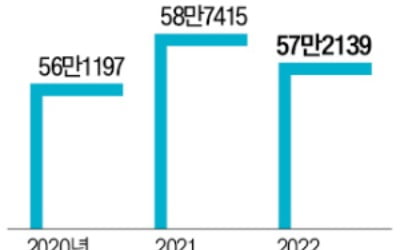 삼성SDI, 탄소 감축 '깜짝 성과'