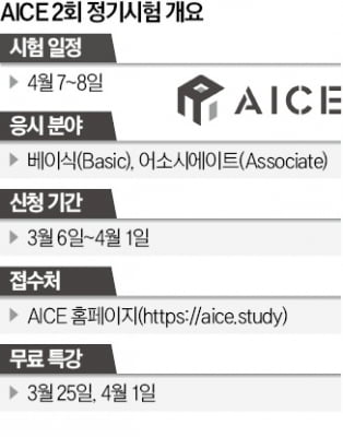 혼자 공부하세요? AICE 홈페이지에 인강 있습니다