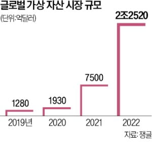 넌 암호화폐 어디에 보관하니?…'가상자산 지갑' 산업이 뜬다