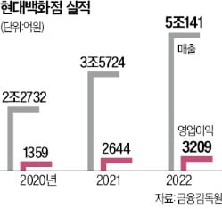 목동점도 2030 스타일…MZ에 빠진 현대百