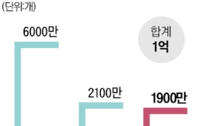 한국타이어, 火魔에 年1900만개 생산 타격