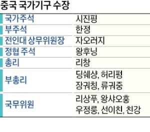 5% 성장 다급한 '中 2인자' 리창…"기업인이 창업 역사 써달라"