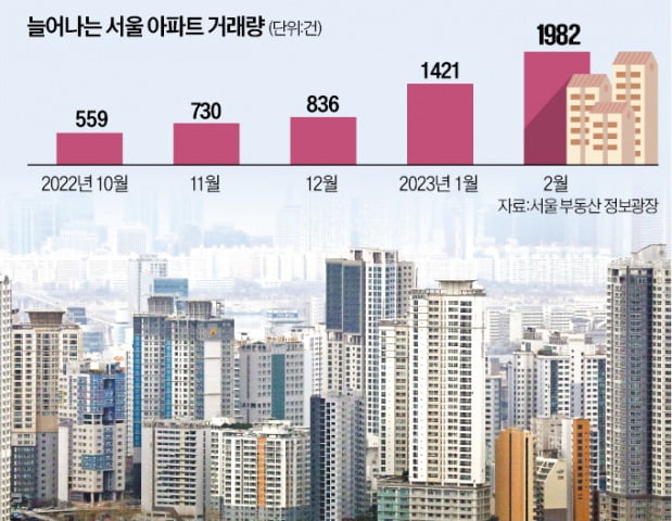 2년 만에 거래된 단지들…집값은 30% '뚝'