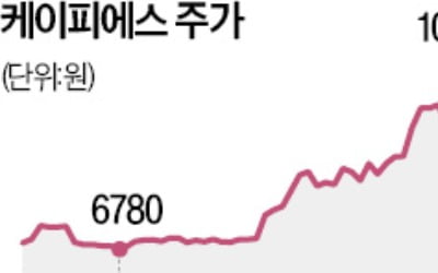 케이피에스 "폐배터리 재활용 자회사, IPO 추진"