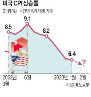 SVB 불끄기냐, 물가 잡기냐…Fed의 딜레마