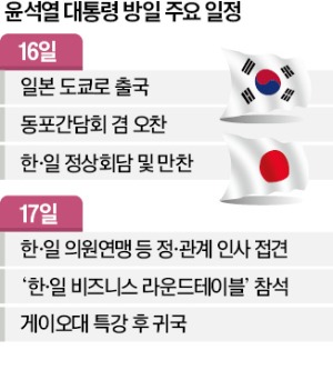 윤 대통령, 16일 기시다와 회담·만찬…17일엔 게이오大서 '한·일관계' 특강