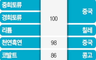 "美-EU 틈바구니서 줄타기 할 판"…국내 배터리·자동차업계는 초긴장