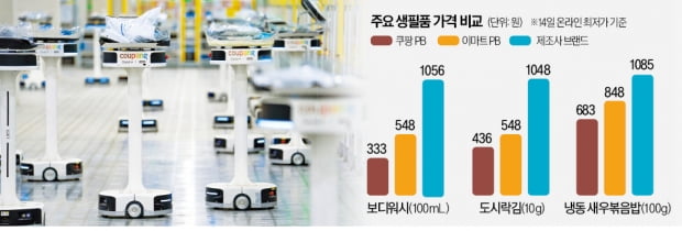 "브랜드보다 가격이 먼저"…쿠팡·이마트 PB의 진격