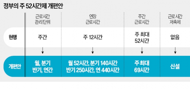 "고용부 소통 부족" 질책한 尹…여론에 밀려 '주52시간 개혁' 후퇴하나