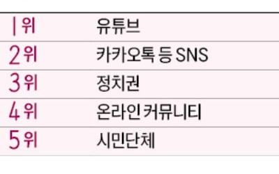 가짜뉴스 1위는 '세월호 고의 침몰설'